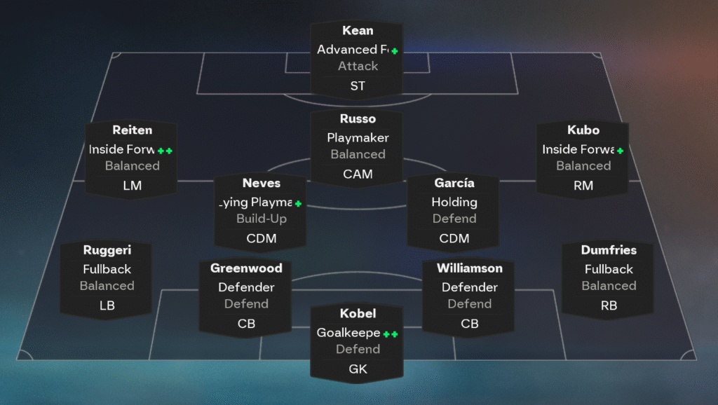 EA FC 26 4-2-3-1