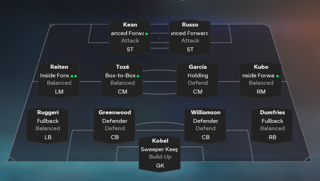 EA FC 26 4-4-2